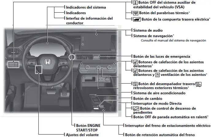 Índice visual