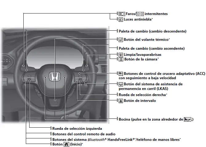 Índice visual