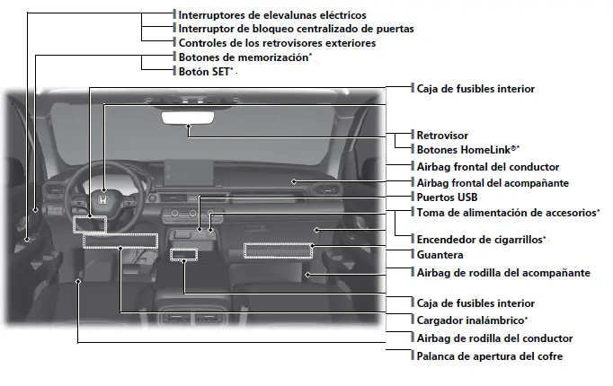 Índice visual