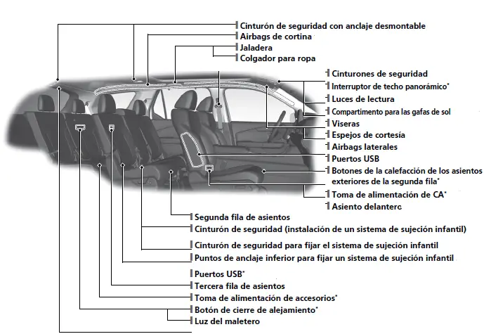 Índice visual