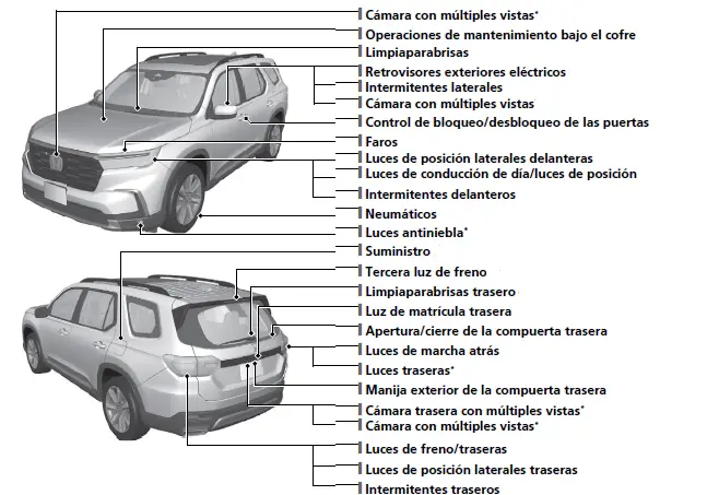 Índice visual