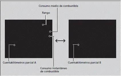 Indicadores y pantallas