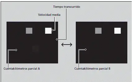 Indicadores y pantallas