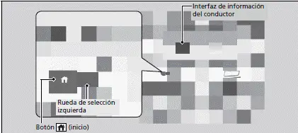 Indicadores y pantallas