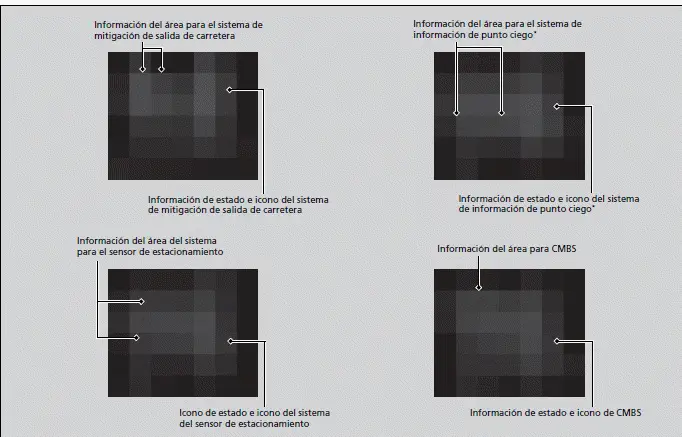 Indicadores y pantallas