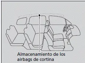 Airbags