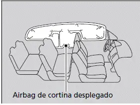 Airbags