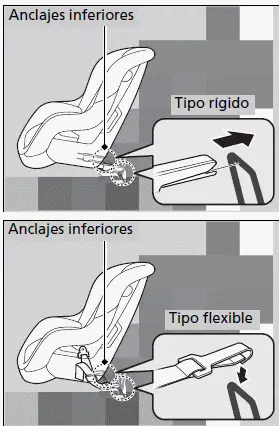 Seguridad para niños