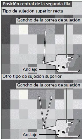 Seguridad para niños