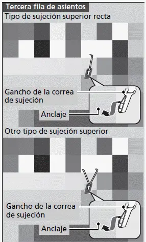 Seguridad para niños