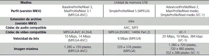 Información general sobre el sistema de audio