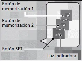 Funcionamiento de los interruptores alrededor del volante