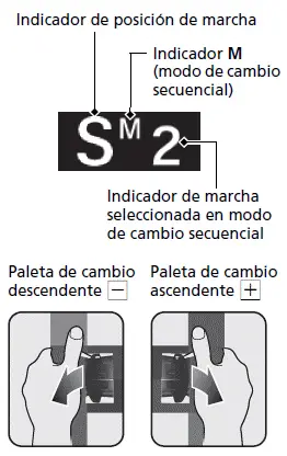 Modo de cambio secuencial