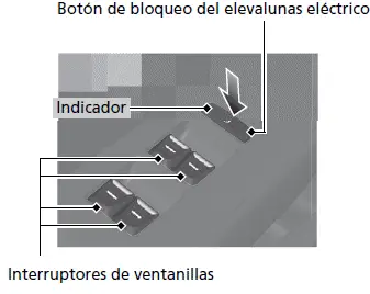 Elevalunas eléctricos