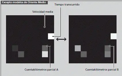 Indicadores y pantallas