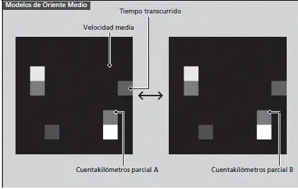 Indicadores y pantallas