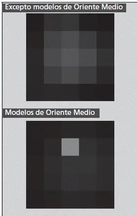Indicadores y pantallas