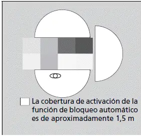 Bloqueo y desbloqueo de las puertas