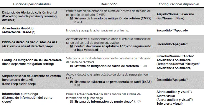 Funciones personalizadas