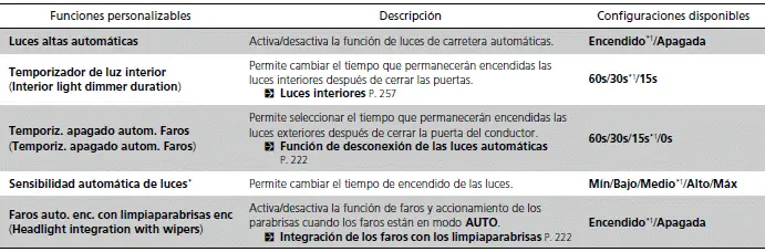 Funciones personalizadas