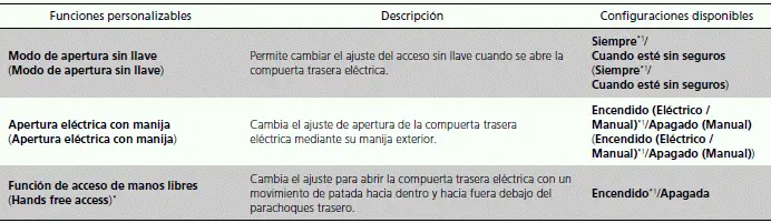 Funciones personalizadas