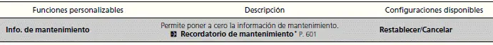Funciones personalizadas