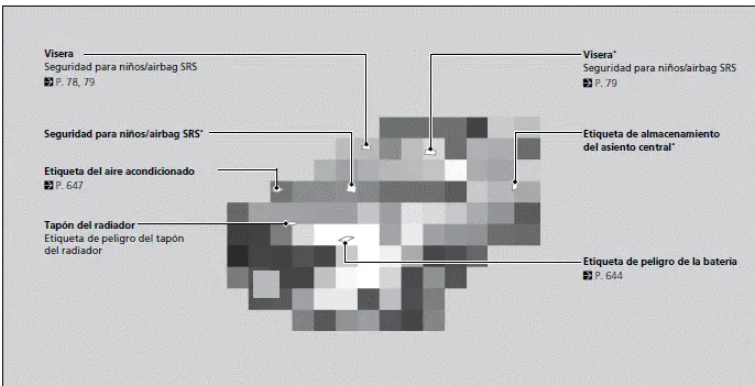 Ubicaciones de las etiquetas