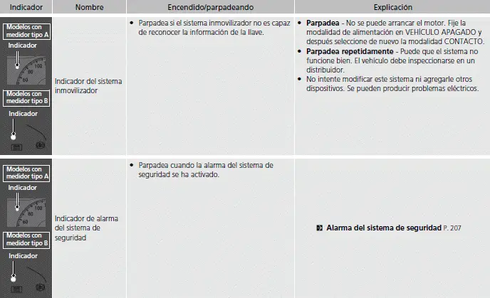 Indicadores