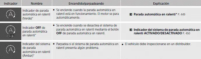 Indicadores