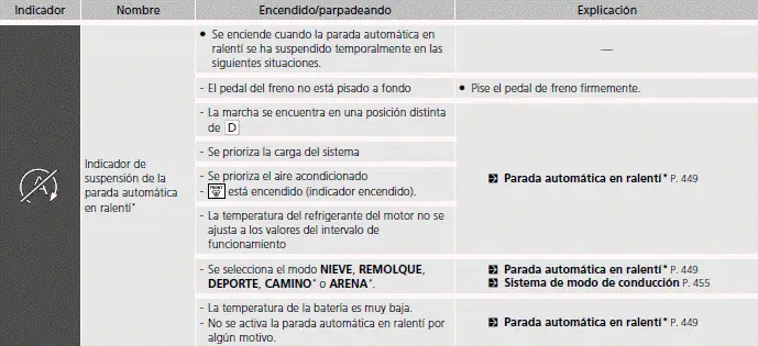 Indicadores