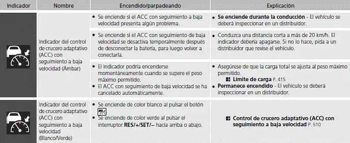 Indicadores