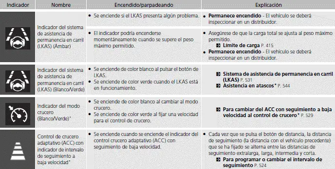 Indicadores