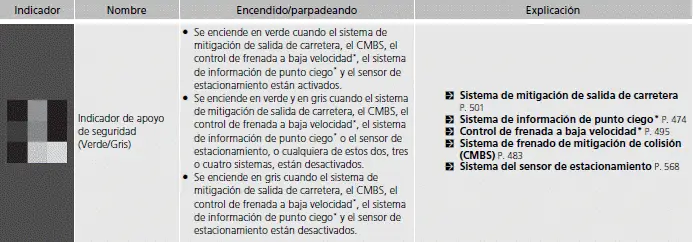 Indicadores