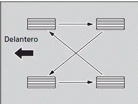 Intercambio de neumáticos