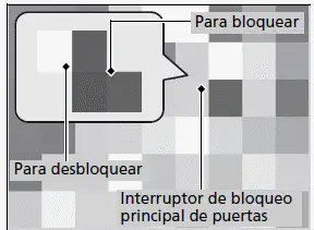 Bloqueo y desbloqueo de las puertas