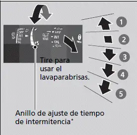 Funcionamiento de los interruptores alrededor del volante