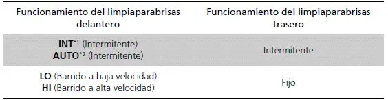 Funcionamiento de los interruptores alrededor del volante