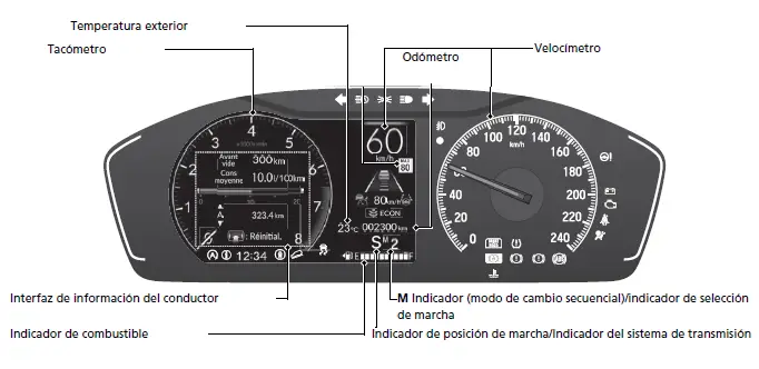 Panel de instrumentos