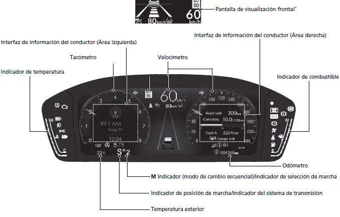 Panel de instrumentos