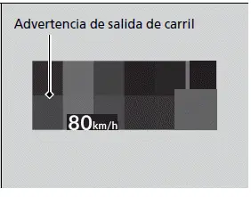 Indicadores y pantallas