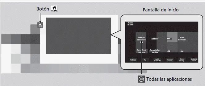 Funcionamiento básico del sistema de audio