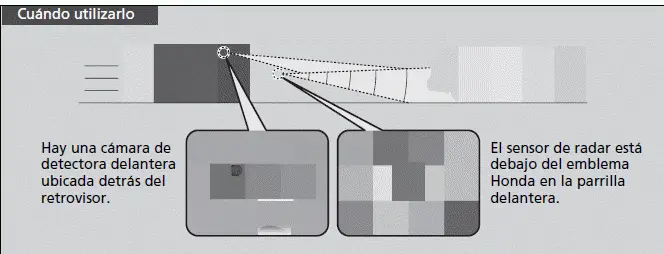 Honda Sensing
