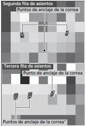 Seguridad para niños