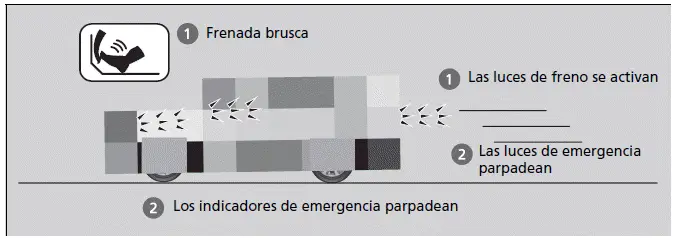Frenado