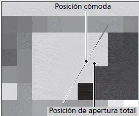 Apertura/cierre del techo panorámico