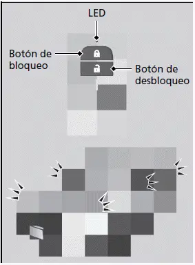 Bloqueo y desbloqueo de las puertas