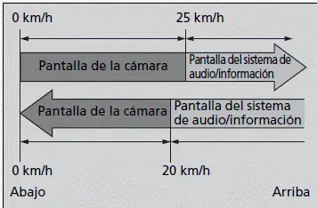 Cámara con múltiples vistas
