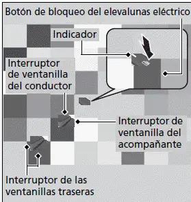 Apertura y cierre de los elevalunas eléctricos