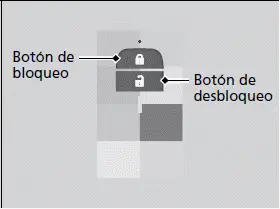 Apertura y cierre de los elevalunas eléctricos